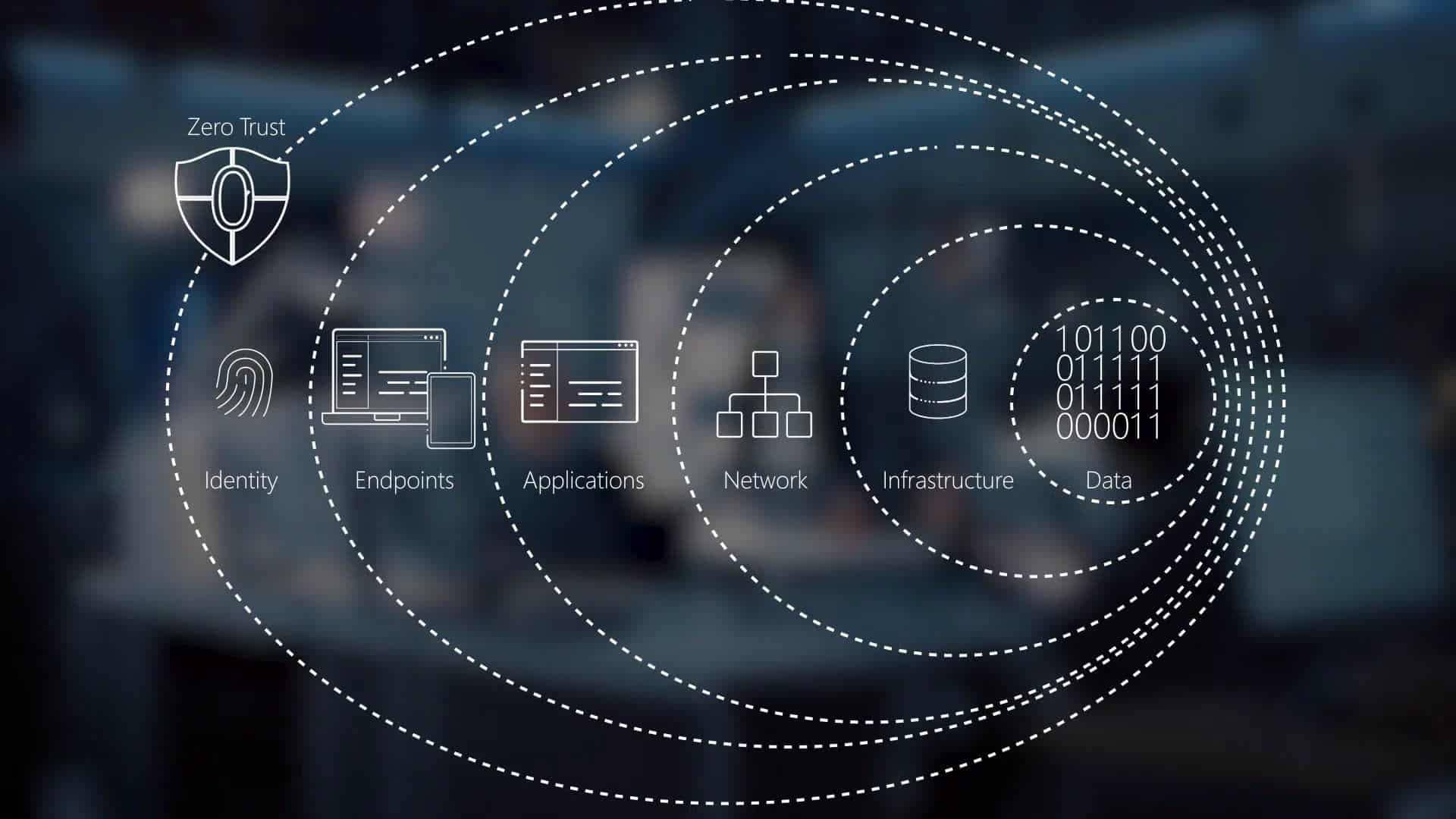 zero trust in computer networking illustration